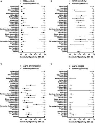 Myelin Oligodendrocyte Glycoprotein: Deciphering a Target in Inflammatory Demyelinating Diseases